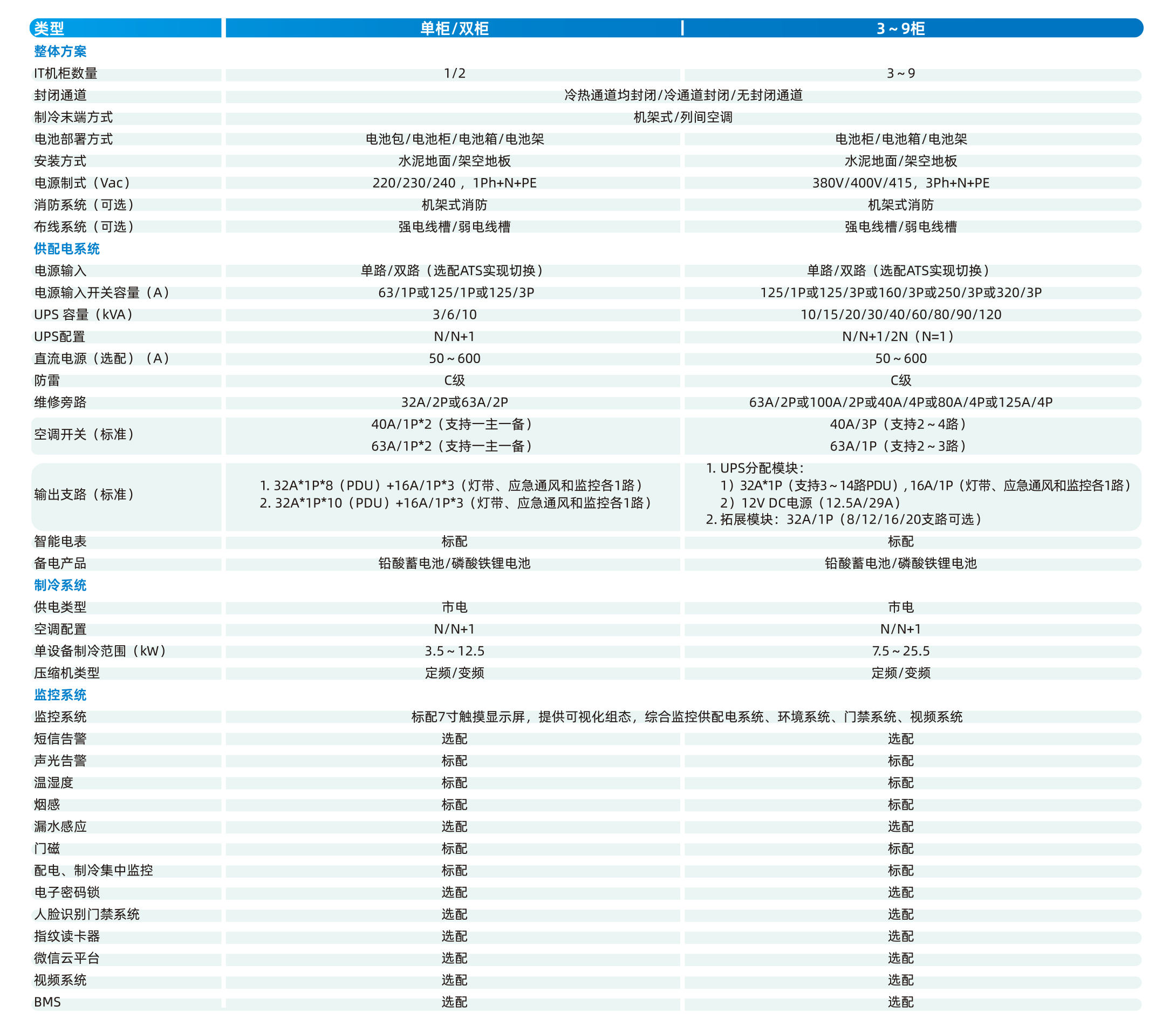 技術參數(shù)